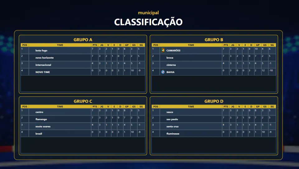 Prévia da interface do FootballScoreboard