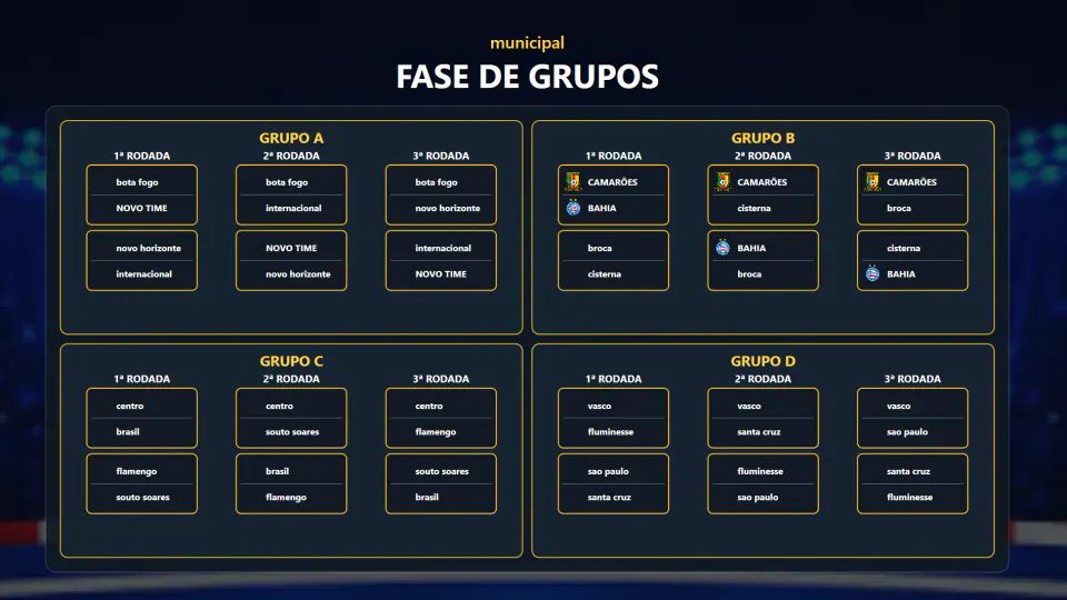 Prévia da interface do FootballScoreboard