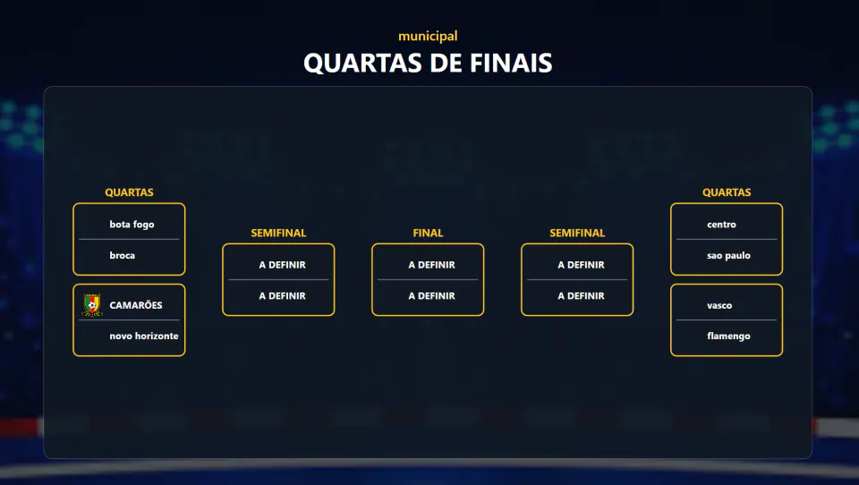 Prévia da interface do FootballScoreboard
