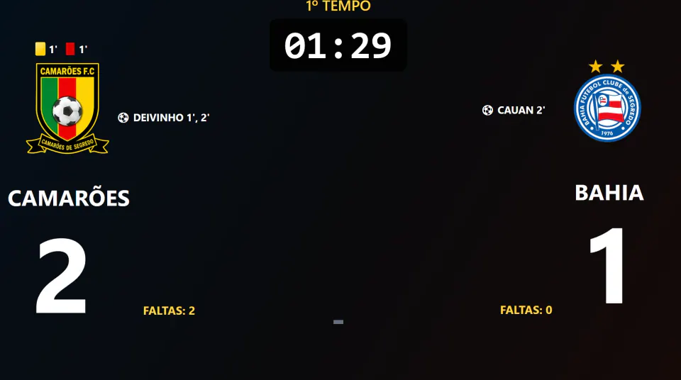 Placar eletrônico FootballScoreboard em funcionamento